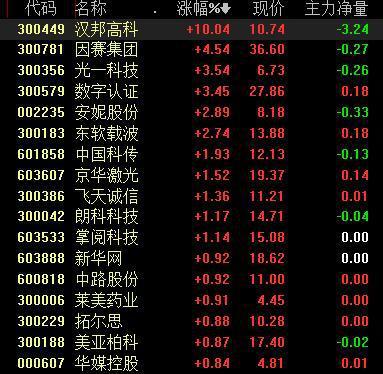 知识产权保护力度持续加大，这些龙头标的再获催化