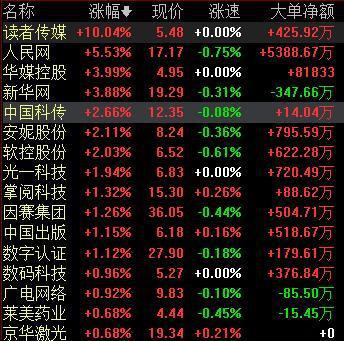 知识产权概念喜迎政策红包，相关领域龙头股投资正逢其时